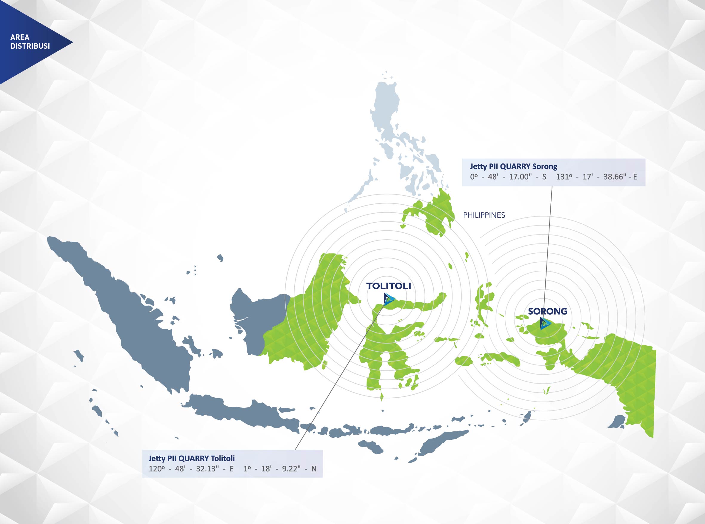 Area Distribution