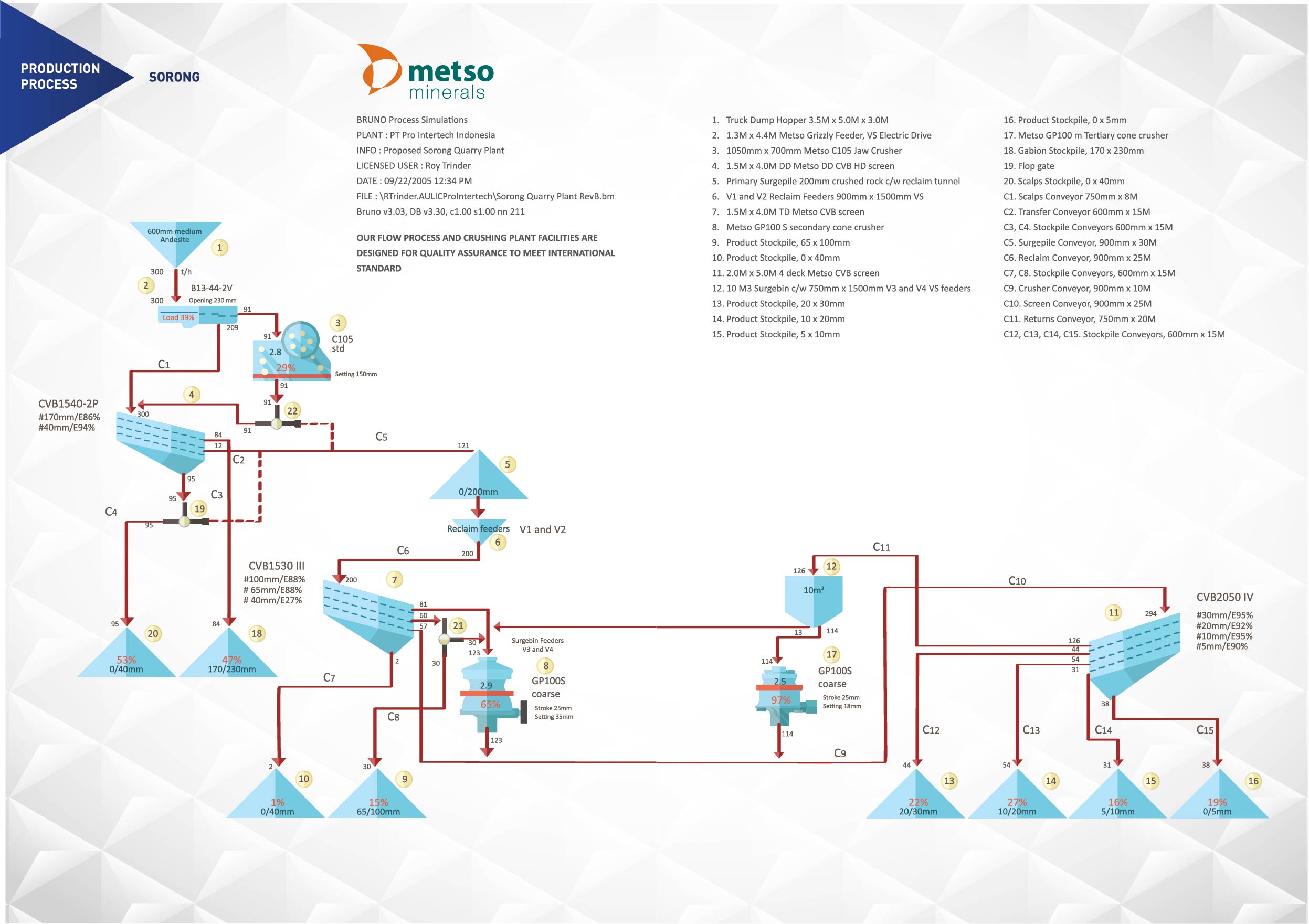 Production Process 1